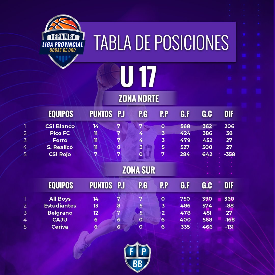 posiciones2021 4